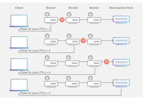 Cara Mengubah TTL di OpenWRT