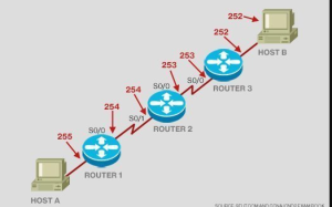 diagram ttl